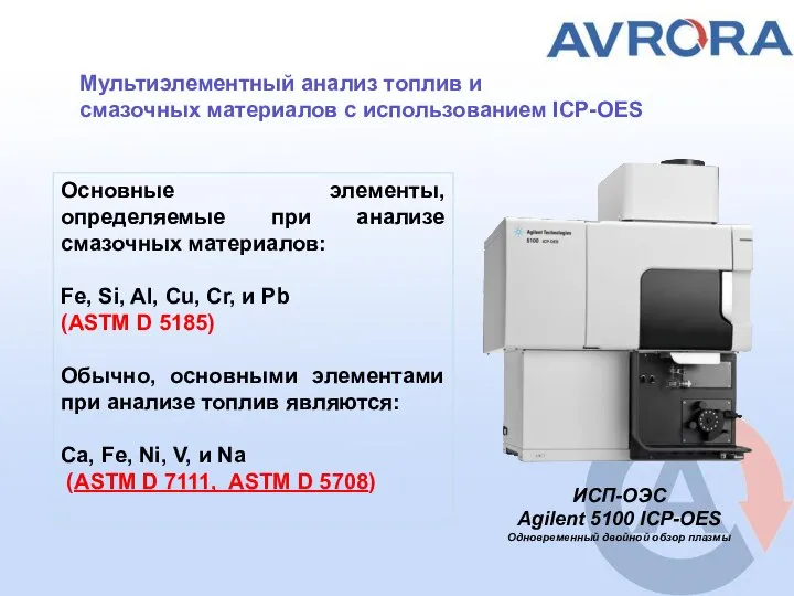Мультиэлементный анализ топлив и смазочных материалов с использованием ICP-OES ИСП-ОЭС Agilent 5100