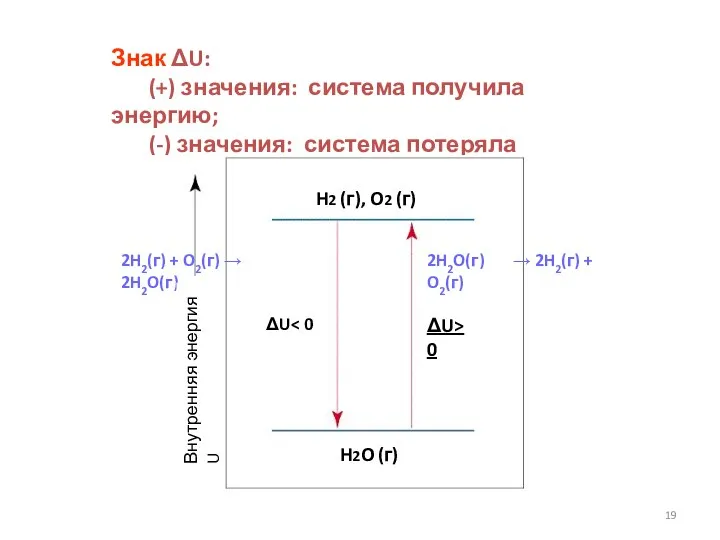 Знак ΔU: (+) значения: система получила энергию; (-) значения: система потеряла энергию.