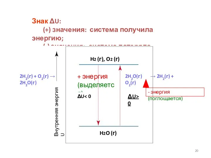 Знак ΔU: (+) значения: система получила энергию; (-) значения: система потеряла энергию.