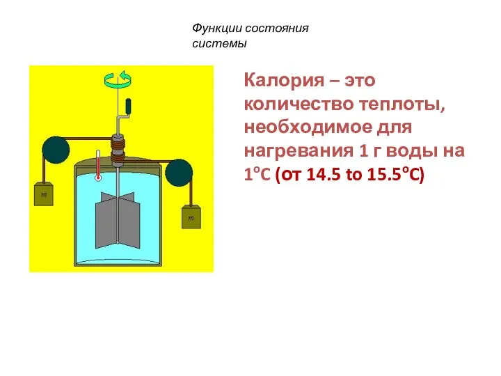 Калория – это количество теплоты, необходимое для нагревания 1 г воды на