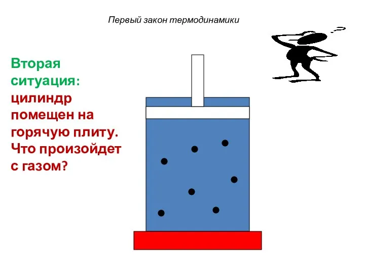 Первый закон термодинамики Вторая ситуация: цилиндр помещен на горячую плиту. Что произойдет с газом?