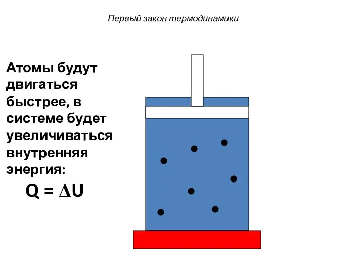 Первый закон термодинамики Атомы будут двигаться быстрее, в системе будет увеличиваться внутренняя энергия: Q = ΔU