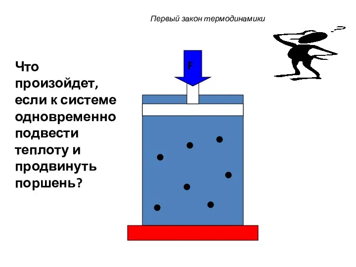 Первый закон термодинамики F Что произойдет, если к системе одновременно подвести теплоту и продвинуть поршень?