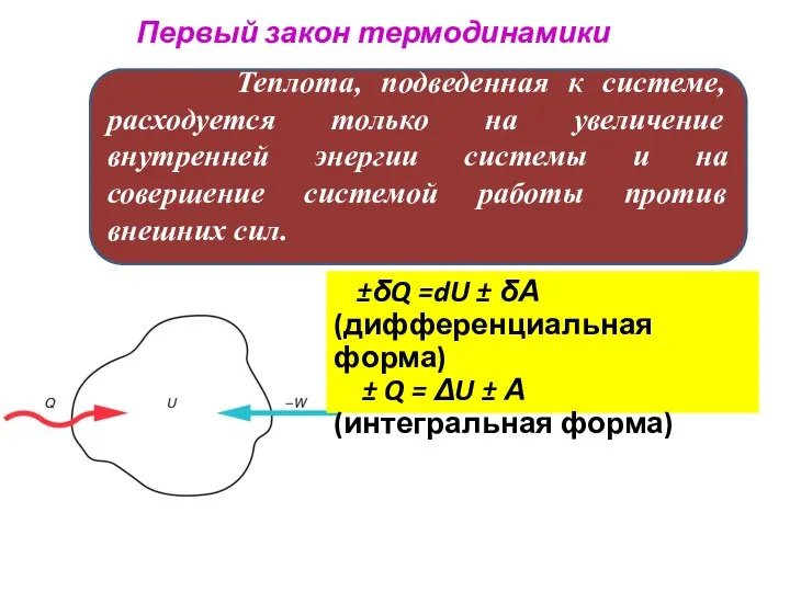 Первый закон термодинамики Теплота, подведенная к системе, расходуется только на увеличение внутренней