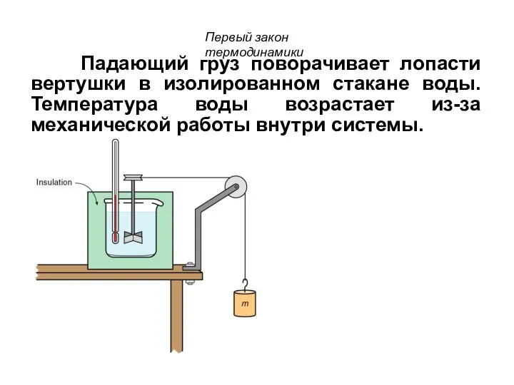 Падающий груз поворачивает лопасти вертушки в изолированном стакане воды. Температура воды возрастает