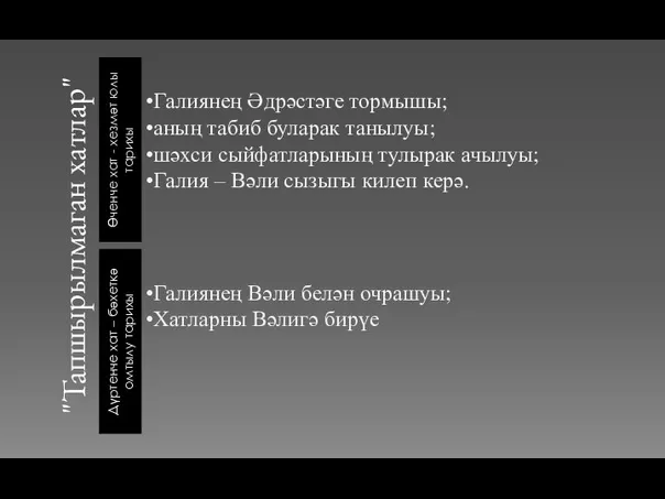 "Тапшырылмаган хатлар" Өченче хат - хезмәт юлы тарихы Дүртенче хат – бәхеткә