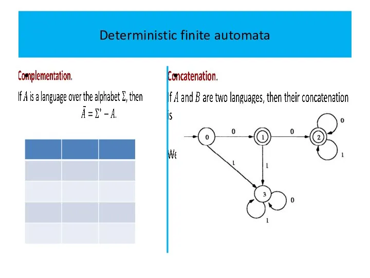 Deterministic finite automata