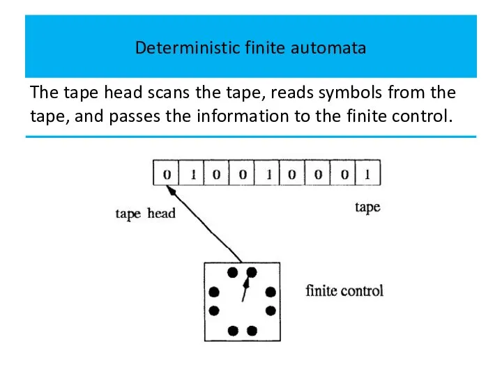 Deterministic finite automata The tape head scans the tape, reads symbols from