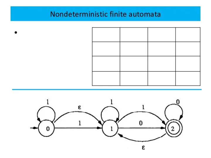 Nondeterministic finite automata