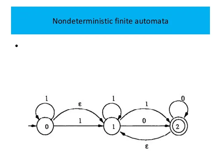 Nondeterministic finite automata