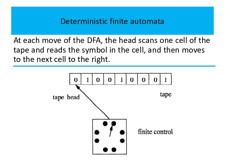 Deterministic finite automata At each move of the DFA, the head scans