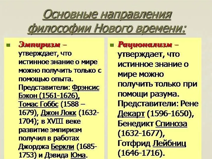 История воззрений на общество