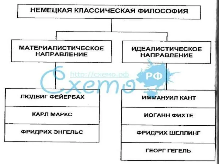 История воззрений на общество