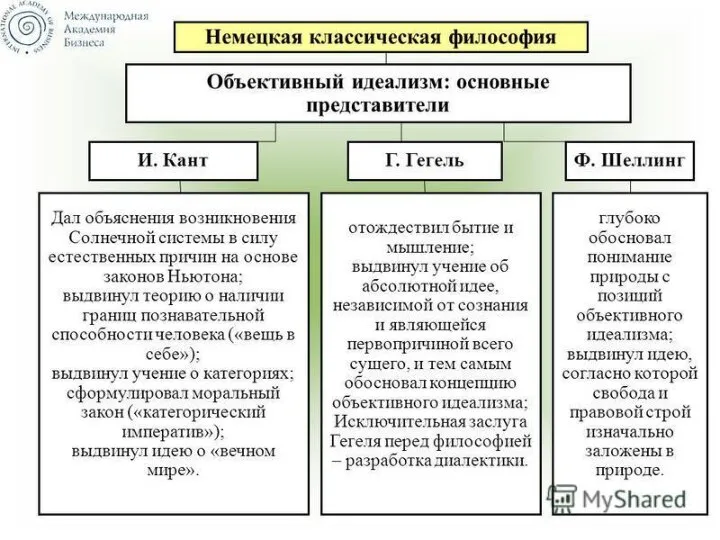 История воззрений на общество