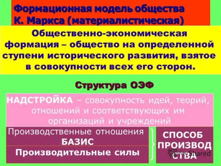 Формационный и цивилизационный подходы к изучению общества.