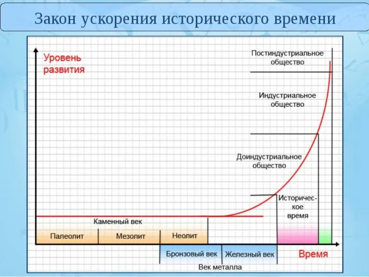 Формационный и цивилизационный подходы к изучению общества.