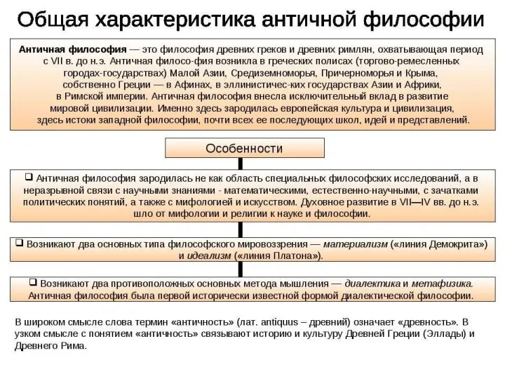 История воззрений на общество