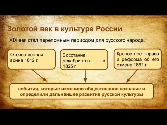 Золотой век в культуре России XIX век стал переломным периодом для русского