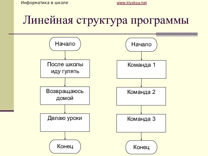 Линейная структура программы