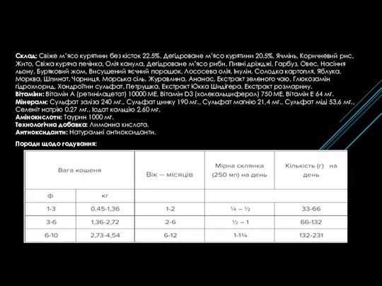 Склад: Свіже м’ясо курятини без кісток 22.5%, Дегідроване м’ясо курятини 20.5%, Ячмінь,