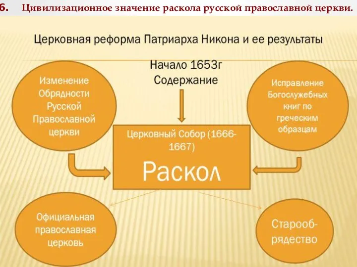 Цивилизационное значение раскола русской православной церкви.
