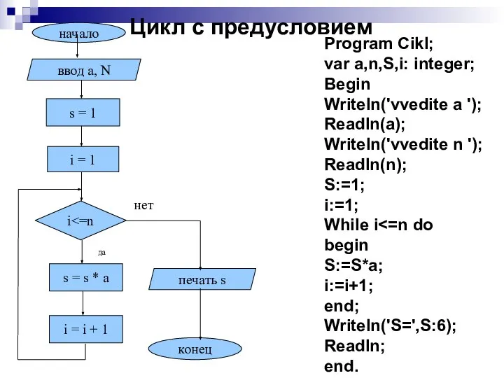 начало конец s = 1 i = 1 i s = s