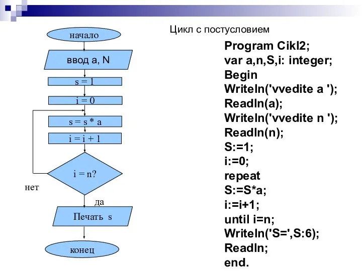 нет начало s = 1 s = s * a i =