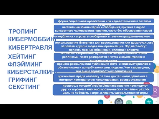 ТРОЛИНГ КИБЕРМОББИНГ ХЕЙТИНГ КИБЕРТРАВЛЯ ФЛЭЙМИНГ КИБЕРСТАЛКИНГ ГРИФИНГ СЕКСТИНГ форма социальной провокации или