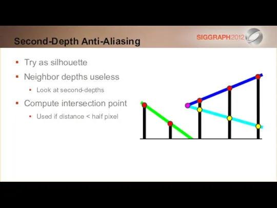 Second-Depth Anti-Aliasing Try as silhouette Neighbor depths useless Look at second-depths Compute