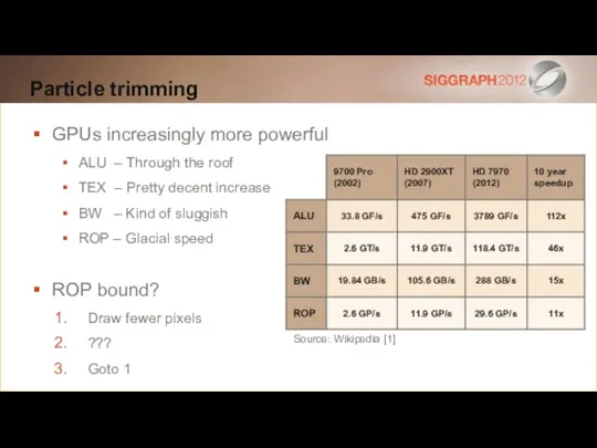 Particle trimming GPUs increasingly more powerful ALU – Through the roof TEX