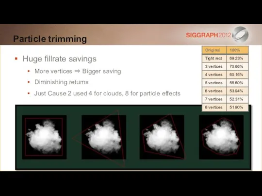 Particle trimming Huge fillrate savings More vertices ⇒ Bigger saving Diminishing returns