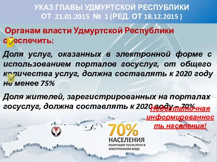 Органам власти Удмуртской Республики обеспечить: Доля услуг, оказанных в электронной форме с