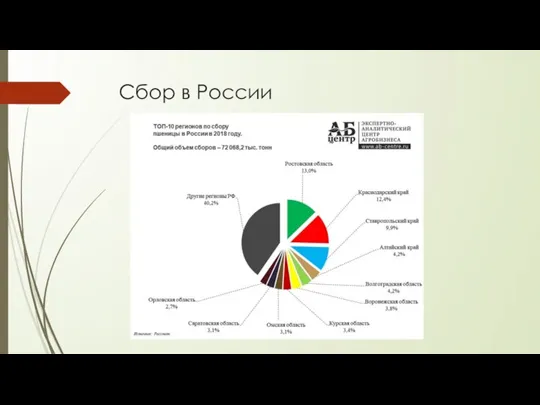 Сбор в России