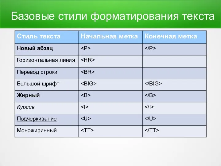 Базовые стили форматирования текста