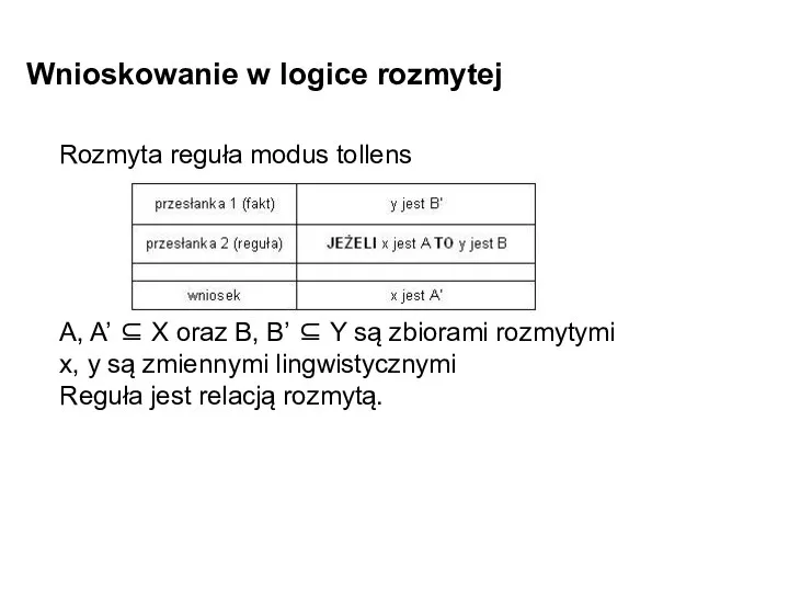 Wnioskowanie w logice rozmytej Rozmyta reguła modus tollens A, A’ ⊆ X