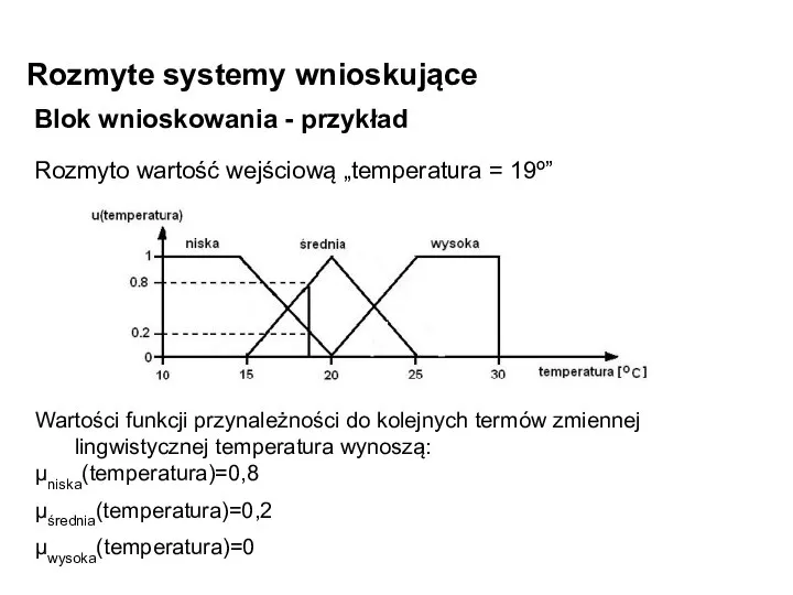 Rozmyte systemy wnioskujące Blok wnioskowania - przykład Rozmyto wartość wejściową „temperatura =
