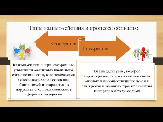 Типы взаимодействия в процессе общения: Взаимодействие, при котором его участники достигают взаимного