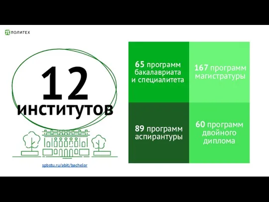 65 программ бакалавриата и специалитета 167 программ магистратуры 60 программ двойного диплома