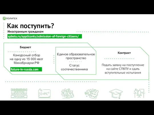 Бюджет Единое образовательное пространство Подать заявку на поступление на сайте СПбПУ и