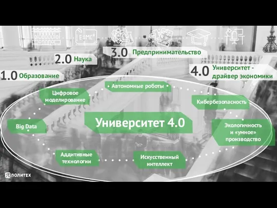 Университет 4.0 Big Data Автономные роботы Кибербезопасность Экологичность и «умное» производство Искусственный