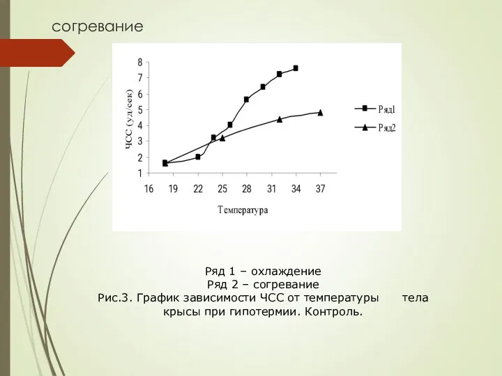 согревание Ряд 1 – охлаждение Ряд 2 – согревание Рис.3. График зависимости