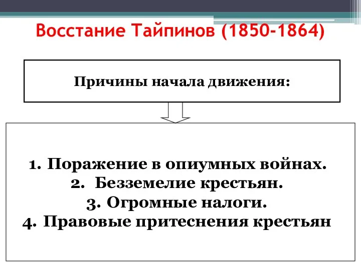 Причины начала движения: Поражение в опиумных войнах. Безземелие крестьян. Огромные налоги. Правовые