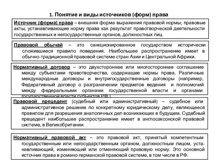 1. Понятие и виды источников (форм) права Правовой обычай – это санкционированное