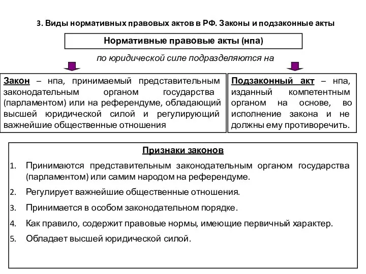 3. Виды нормативных правовых актов в РФ. Законы и подзаконные акты Нормативные