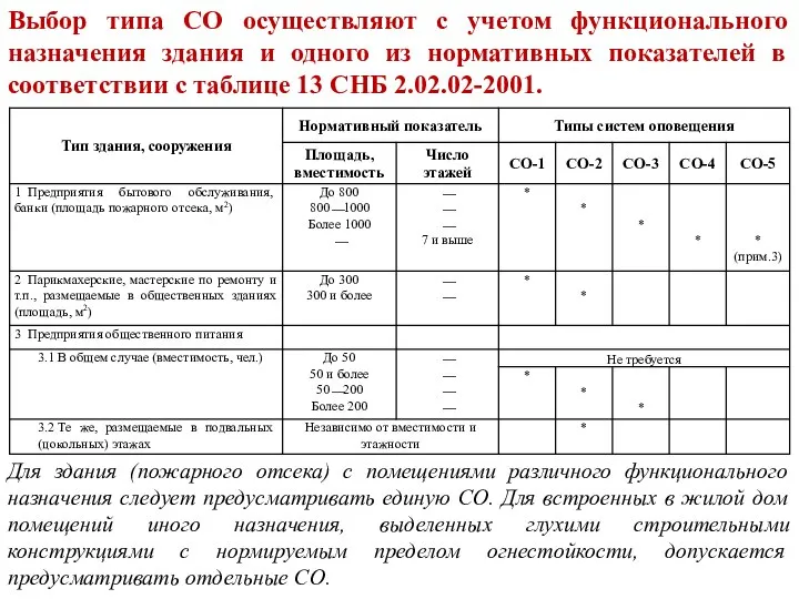 Выбор типа СО осуществляют с учетом функционального назначения здания и одного из