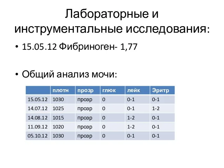 Лабораторные и инструментальные исследования: 15.05.12 Фибриноген- 1,77 Общий анализ мочи: