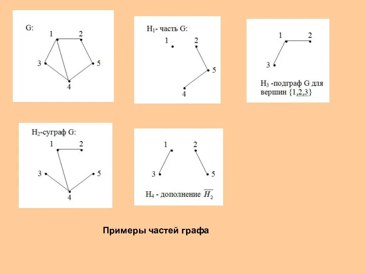 Примеры частей графа