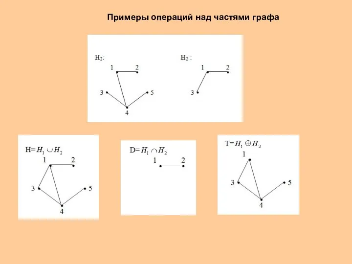 Примеры операций над частями графа