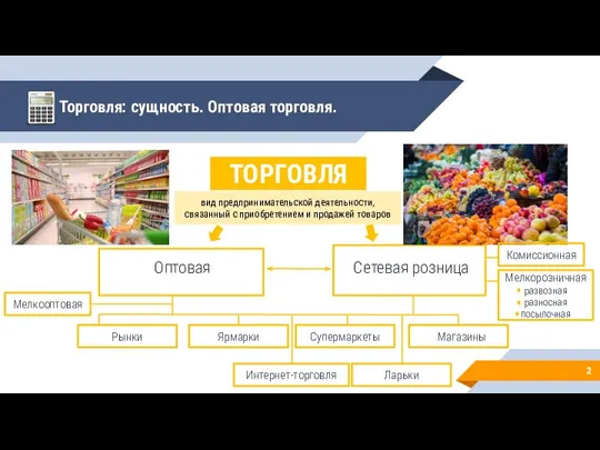 Торговля: сущность. Оптовая торговля. ТОРГОВЛЯ Сетевая розница Оптовая Рынки Ярмарки Супермаркеты 0Магазины