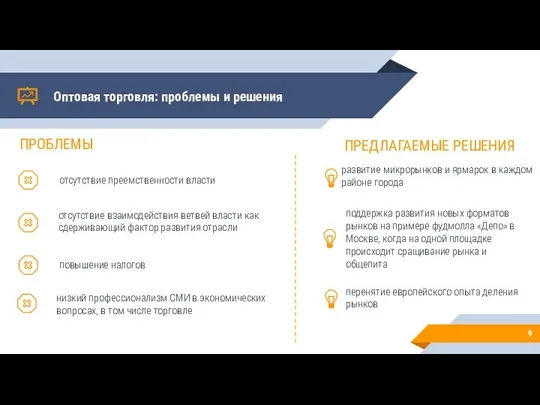 Оптовая торговля: проблемы и решения отсутствие преемственности власти отсутствие взаимодействия ветвей власти